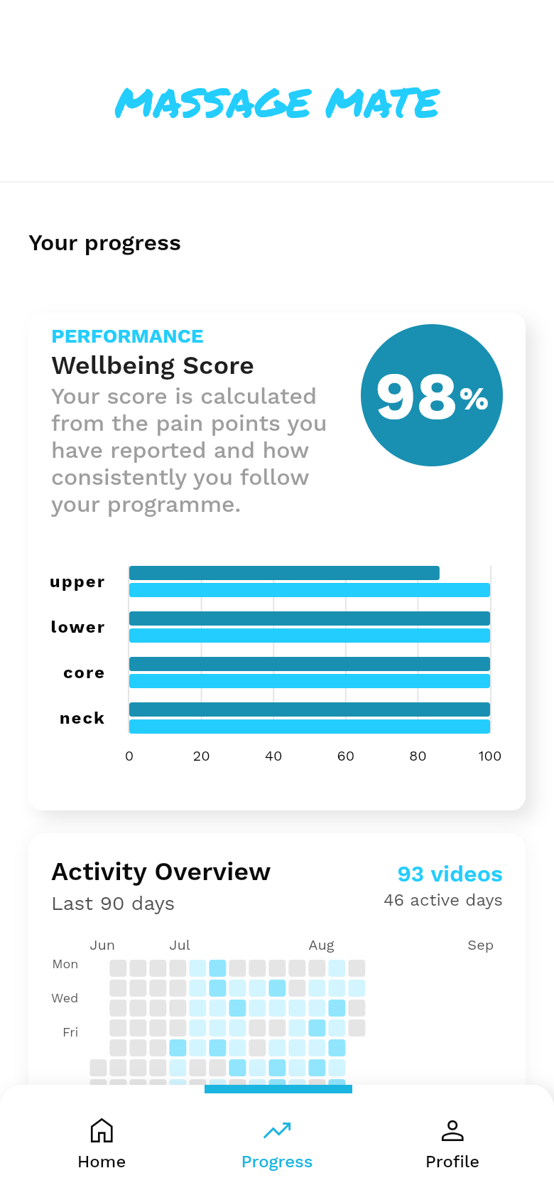 Wellbeing score