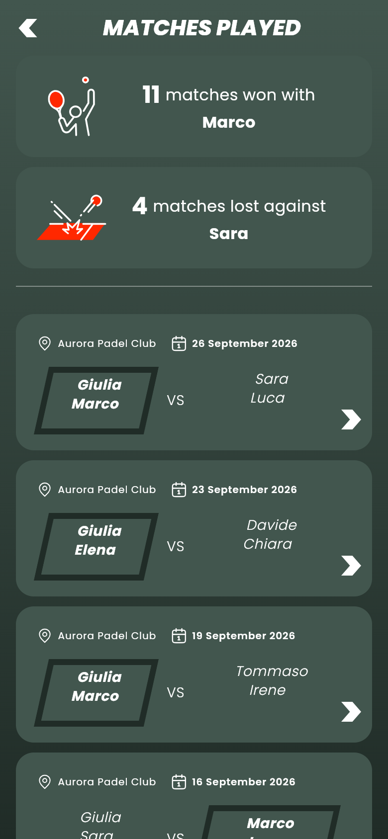 Storico partite